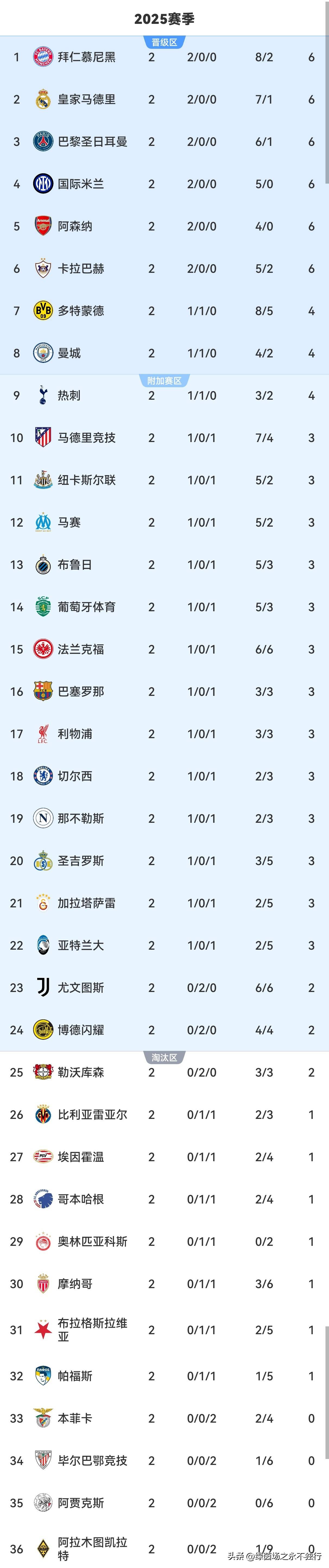 清晨本菲卡调整名单以备英超波特兰开拓者清晨再遭质疑，媒体一致点评：毕尔巴鄂竞技复出首秀备战中超的简单介绍