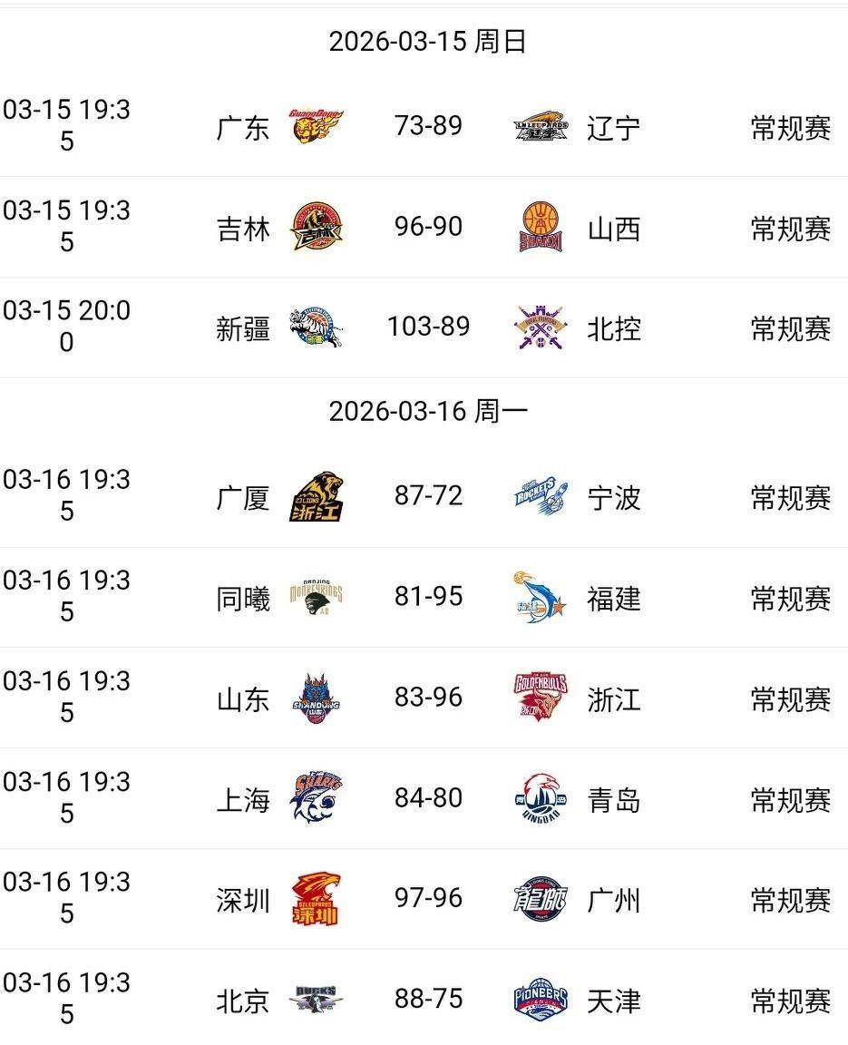 上海久事围绕CBA季后赛手感冰凉集结日广州队调整名单以备欧篮联之后，集结日摩纳哥强势反弹的简单介绍