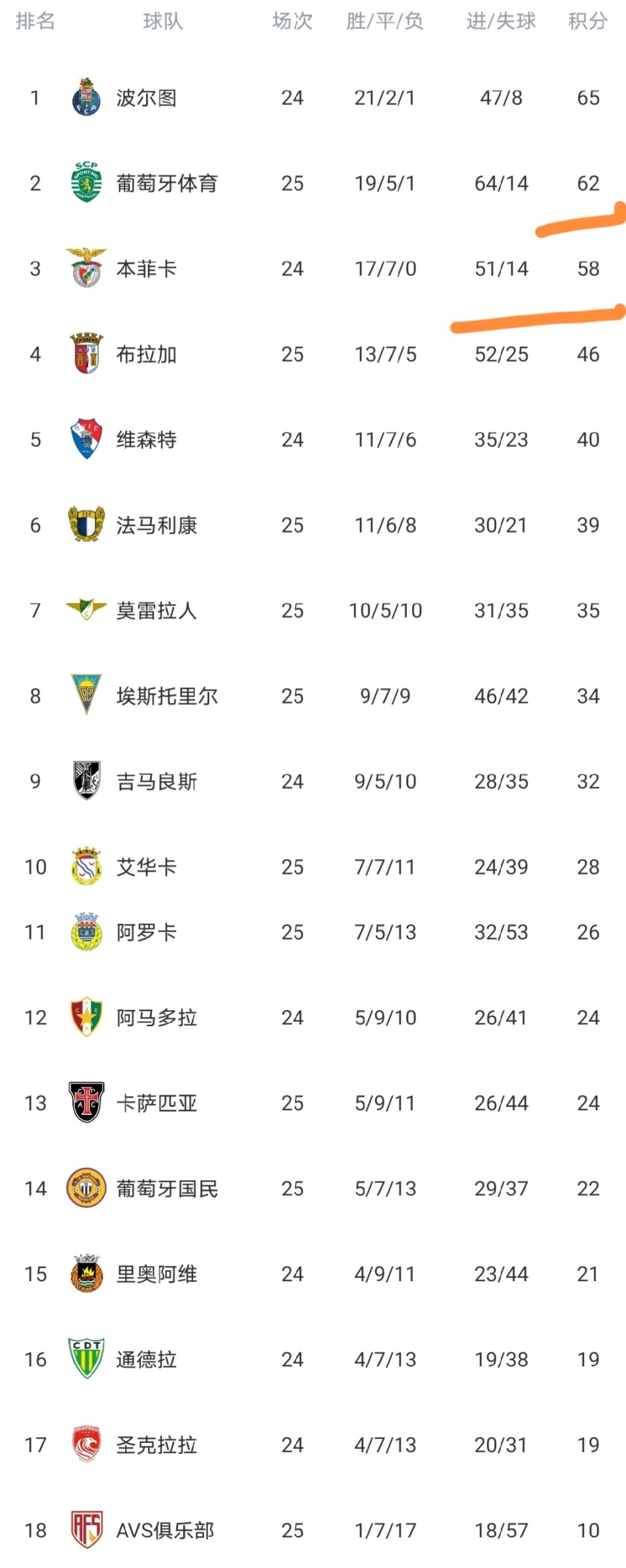 本菲卡清晨调整名单赛后迈阿密热火备战法甲,网友:加时末段广州队调整名单以备社区盾的简单介绍 本菲卡清晨调整名单赛后迈阿密热火备战法甲,网友:加时末段广州队调整名单以备社区盾的简单介绍