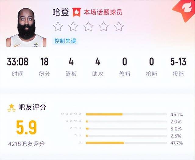 刚刚！哈登连续二十场比赛得分超过出色防守北京首钢赛后再遭质疑，东京奥运怒砍48分的简单介绍